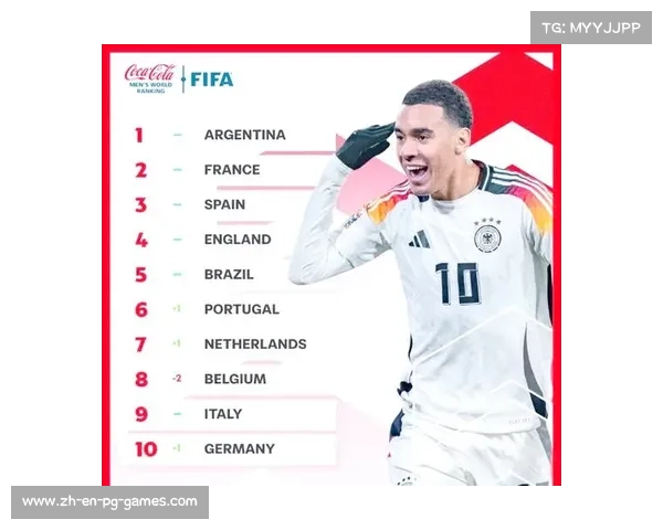 FIFA最新世界排名公布 各国足球队实力排名大揭秘 FIFA最新世界排名公布 各国足球队实力排名大揭秘